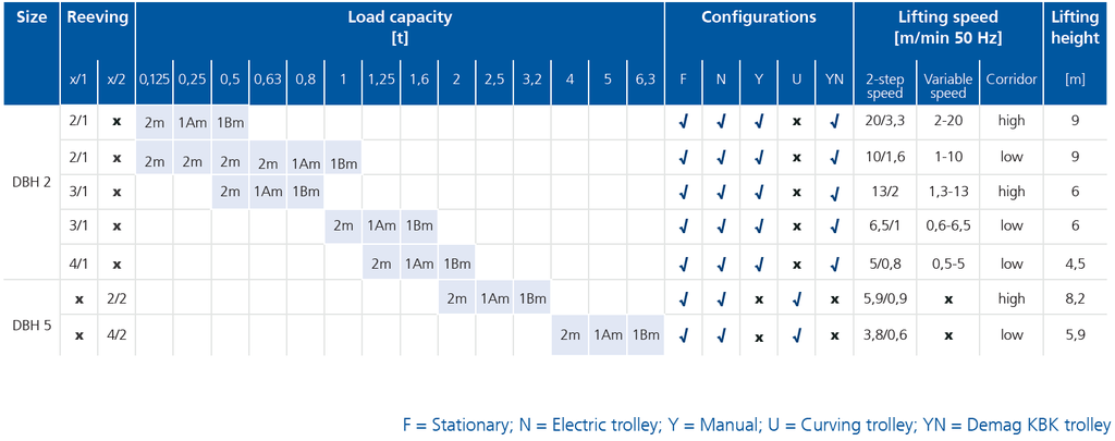 DEMAG Palan à sangles DBH