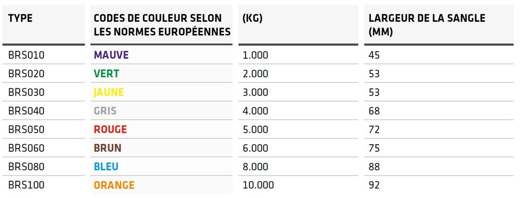 Élingue ronde en polyester