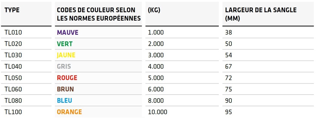 Sangle de levage sans fin