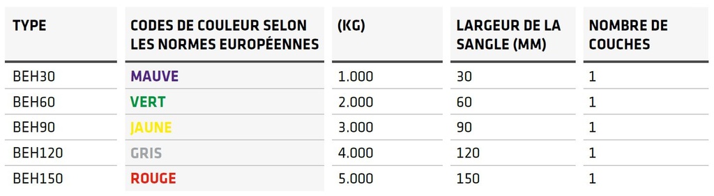 Ceinture de levage sans fin