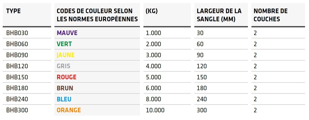 Sangle de levage avec boucles renforcées