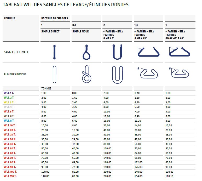 Sangle de levage avec boucles renforcées