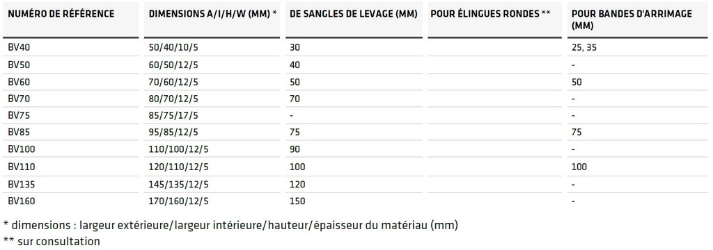 Housse de protection en ployuréthane type BV