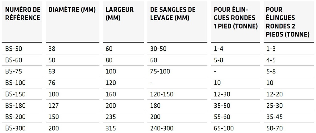 Housse de protection en PVC pour sangle de levage et élingues rondes