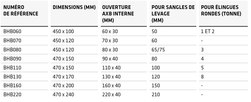 Plaque de protection d'angles PU