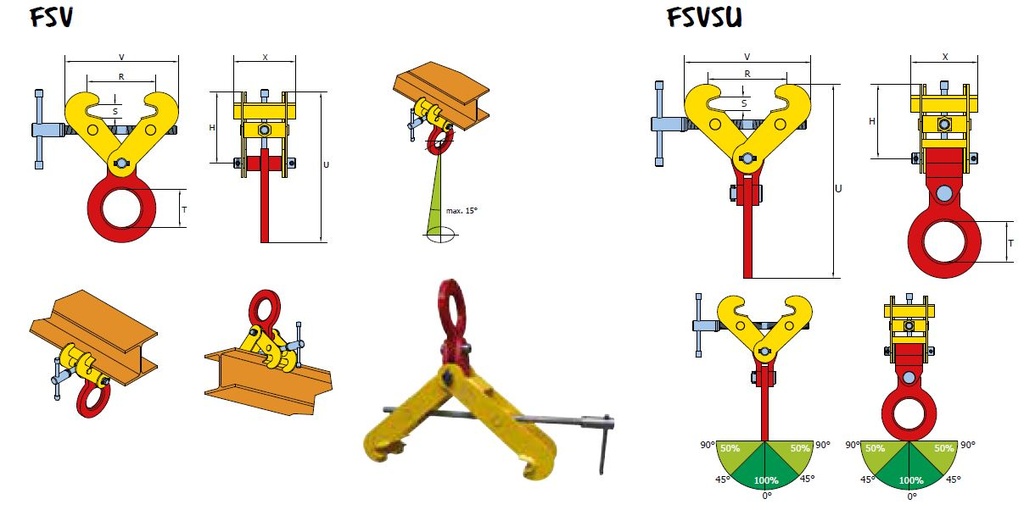 Pince à poutre série FSV