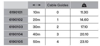 3M PROTECTA® Cabloc™ Ligne De Vie Verticale