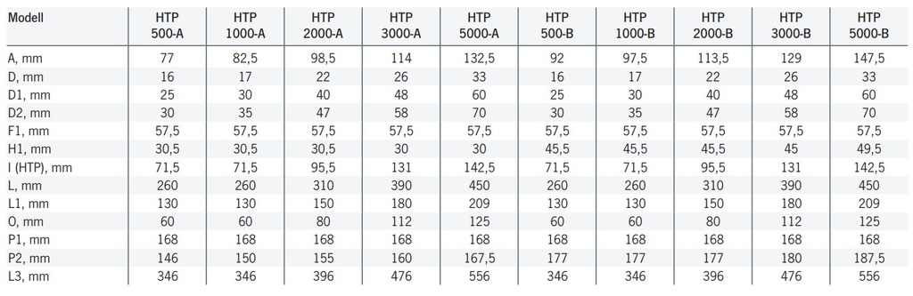 Chariots par poussée &amp; par chaîne HTP et HTG