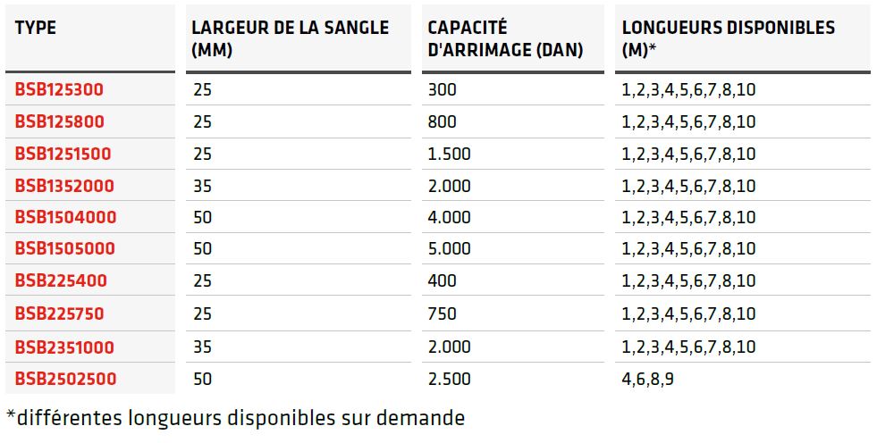 Bande d'arrimage en 1 pièce