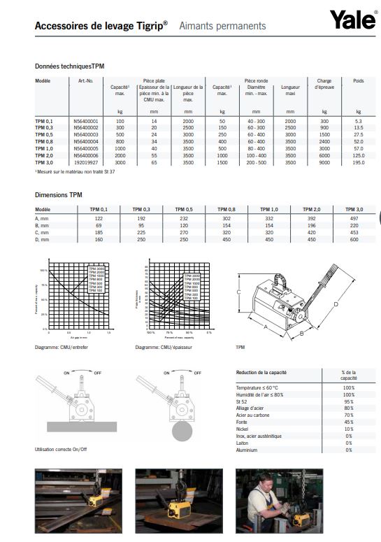 Aimant de levage permanent manuel 100 kg - 3.000 kg  YALE (TIGRIP TPM)