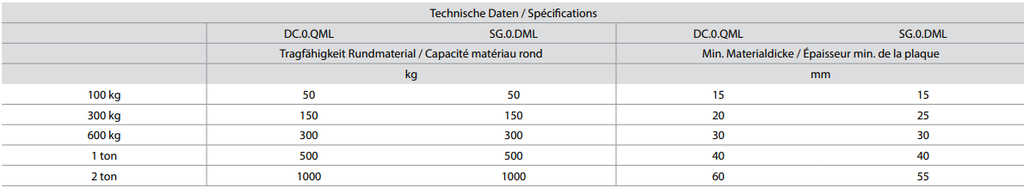 Aiment de levage Premium DELTA