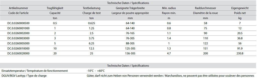 Handfahrwerk DELTA