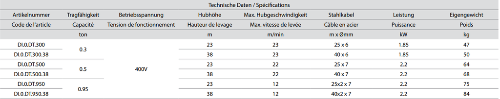 Treuil électrique DM DELTA