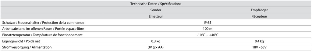 Télécommande centrale pour 2 ou 4 palans DTS DELTA