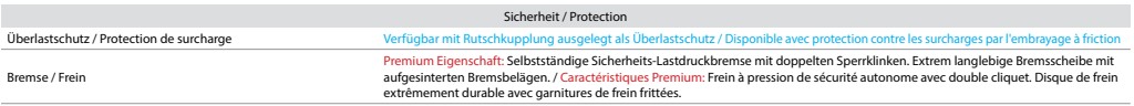 Palan à levier premium avec protection de surcharge DELTA