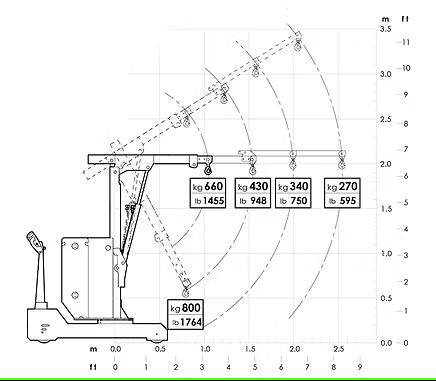 Grue électrique d’atelier ZALLYS JUST LIFT JL750 avec kit d’extension