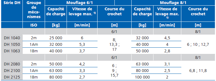 DEMAG Palan à câble DH